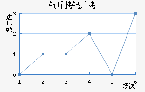 ������������������