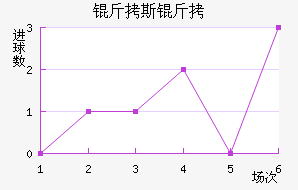 ��˹�ؽ�������������