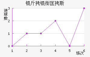 ���ֿ�˹��������������