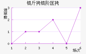 ���׿���ŵ˹��������������