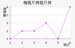 ÷���ƷƵ½�������������