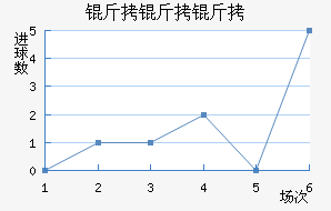 �������������������