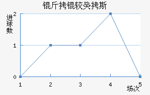 ���Ϲ�˹��������������