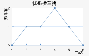 ʨ�Ӹ۽�������������