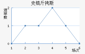 ʷ��˹�ƽ�������������