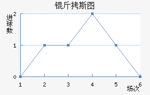 ��˹ͼ�ڰ��ؽ�������������