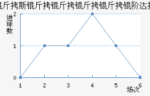 V.�����״��������������