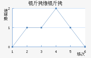 ��ά�׽�������������