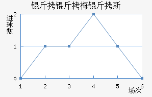 ����÷��˹��������������