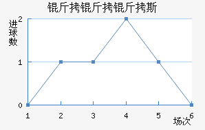 ������˹��������������