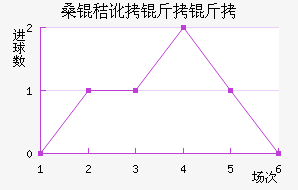 ɣ�ն����ǽ�������������