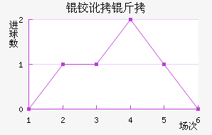 �º���������������������