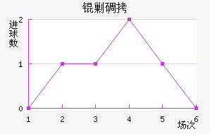 �˵Ͻ�������������