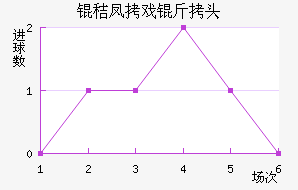 �շ�Ϸ��ͷ��������������