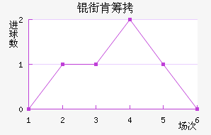 �ֿϳǽ�������������