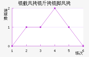 �ط����ŷ��������������