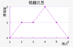 �庺˼��������������