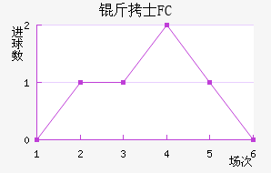 ��ʿFC��������������