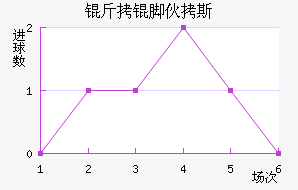 ���Ż�˹��������������