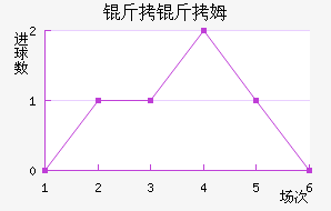 ����ķ��������������