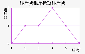 ����˹���������������