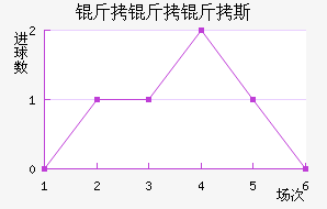 ������˹��������������