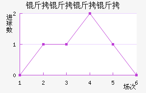 ������ķ����������������