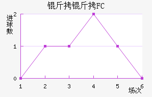 ����FC��������������