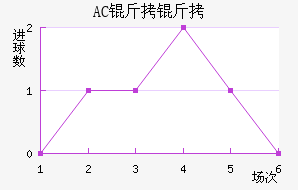 AC������������������