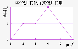 ���Ż�˹��������������