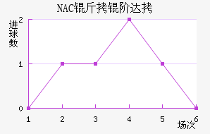 NAC���״��������������
