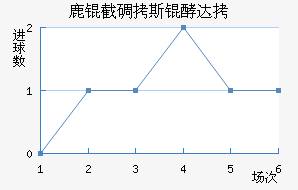 ¹�ص�˹�ʹ��������������