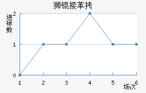 ʨ�Ӹ۽�������������