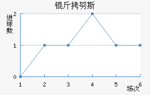 ��Ŭ˹��������������