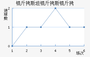 ��˹̹��˹����������������