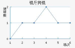 ����������������