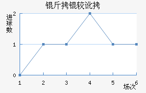 ���϶ӽ�������������