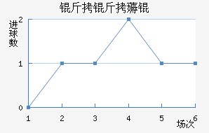 ����޶���������������