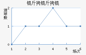 �������ʿ��������������