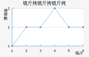 ����������������������