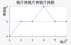 ������˹��������������