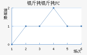 ����FC��������������