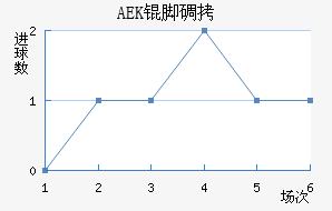 AEK�ŵ��������������