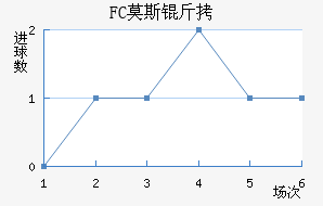 FCĪ˹�ƽ�������������