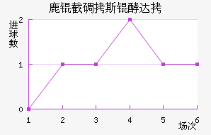 ¹�ص�˹�ʹ��������������