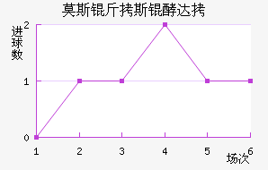 Ī˹��˹�ʹ��������������