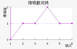 ά�ز�˹�˻�ͷ��������������