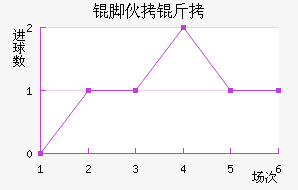 �Ż���ѧ��������������