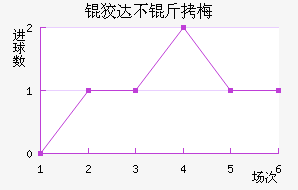 �ƴﲻ��÷��������������