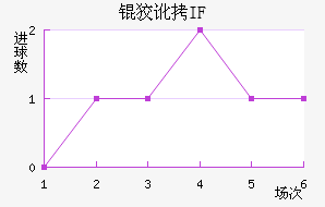 �ƶ���IF��������������